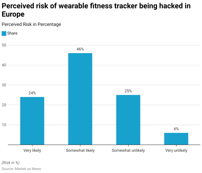 Fitness Tracker Statistics and Facts (2026)