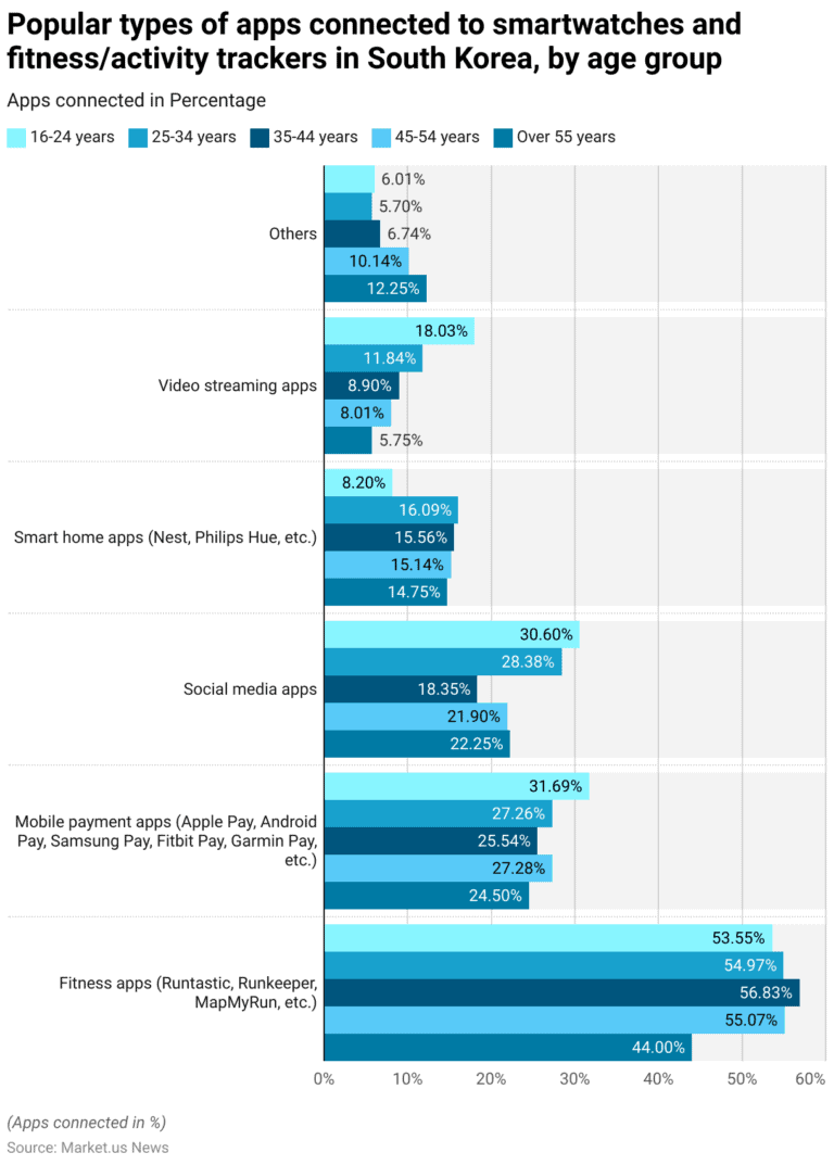 Fitness Tracker Statistics and Facts (2026)