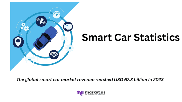 Smart Car Statistics and Facts (2026)