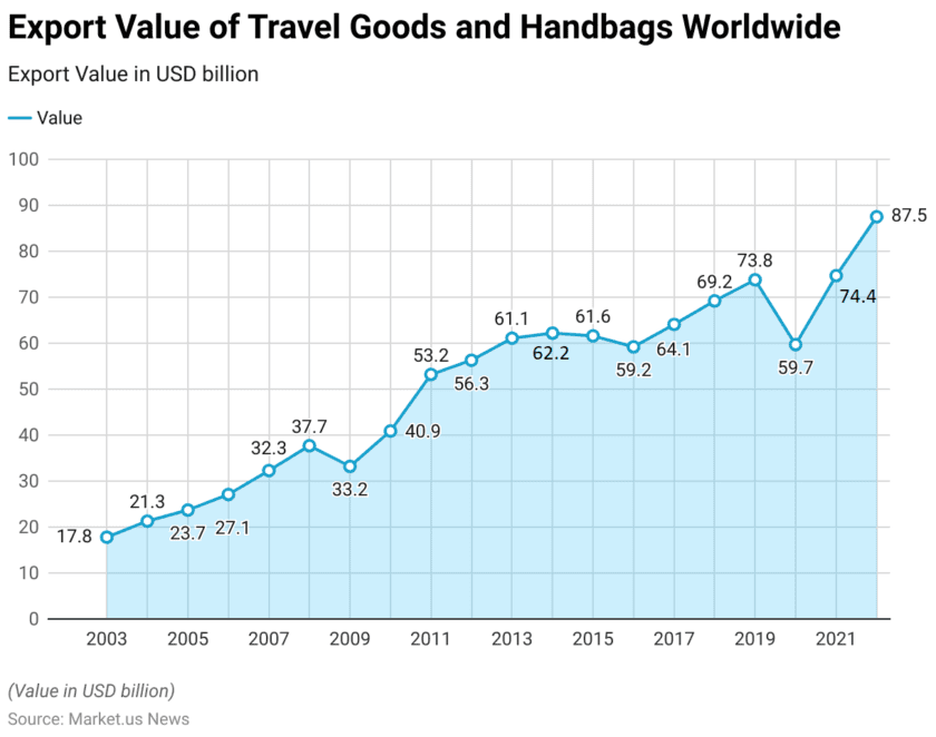 Luggage Statistics and Facts (2025)