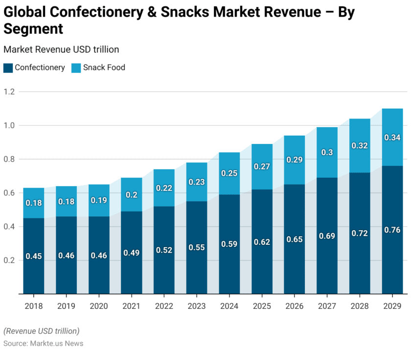 Confectionery Statistics and Facts (2026)