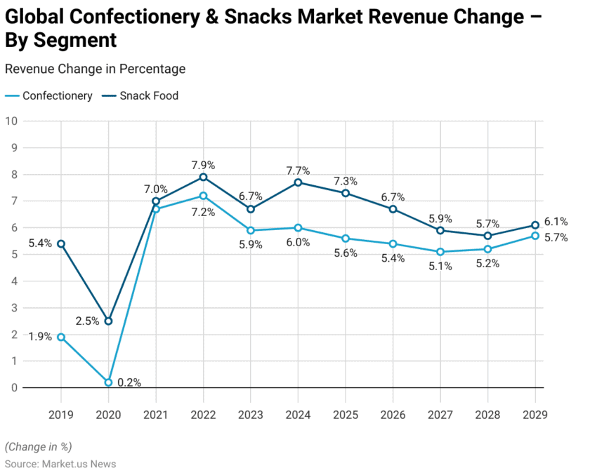 Confectionery Statistics and Facts (2026)