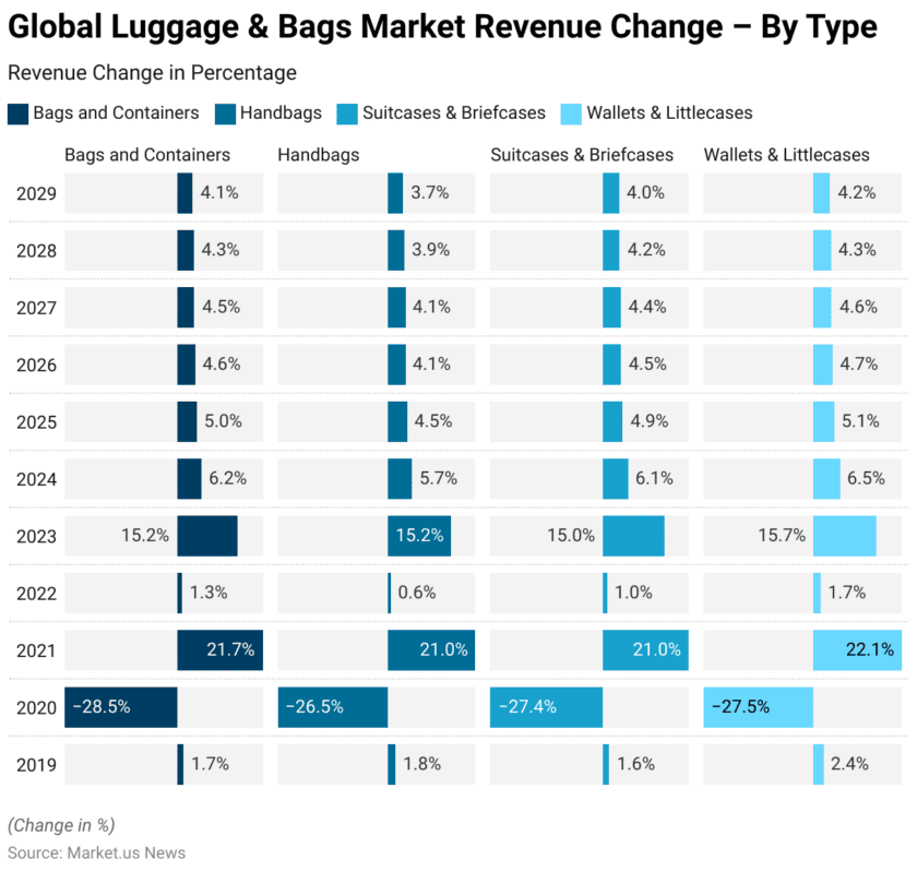 Luggage Statistics and Facts (2026)