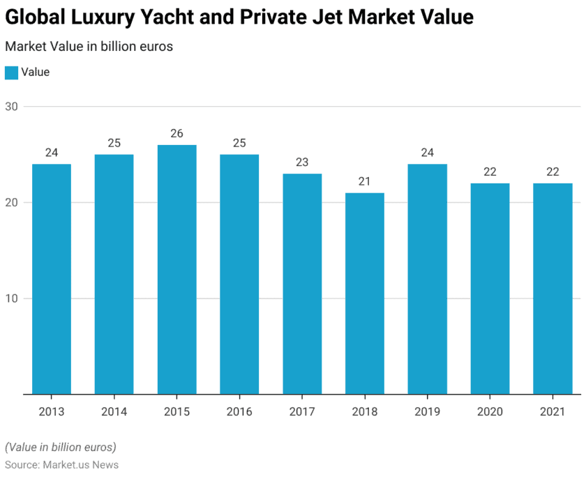 Yacht Statistics And Facts 2026 yacht-statistics-and-facts-2026