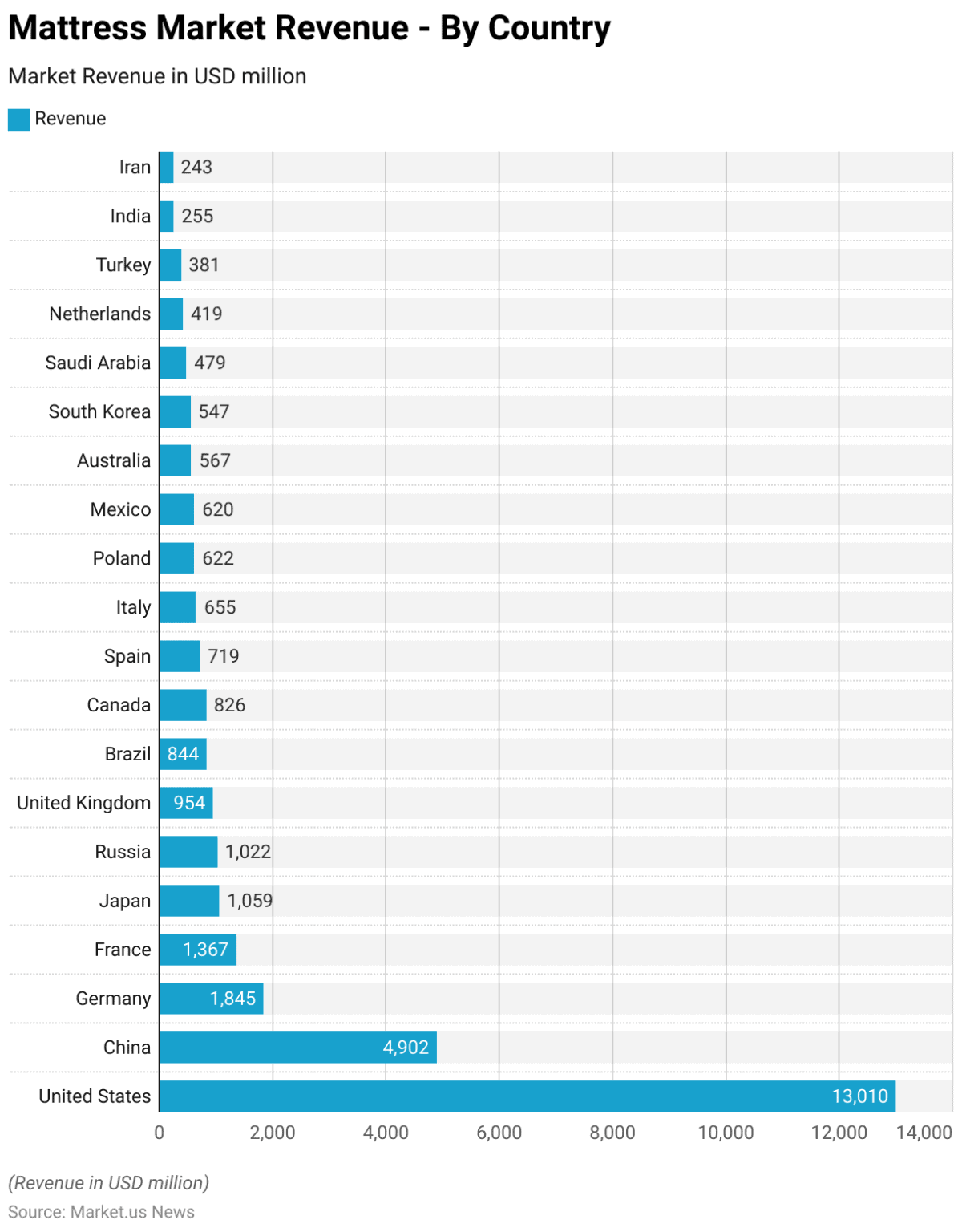 Mattress Statistics And Facts 2026 mattress-statistics-and-facts-2026